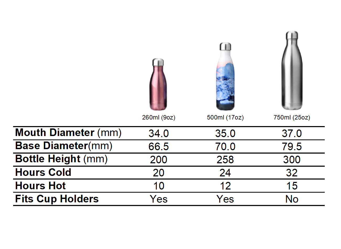 MIRA Stainless Steel Water Bottle Lid | Fits Cola Shaped Water Bottles |  Leak Proof Cap (25 oz (750 ml))