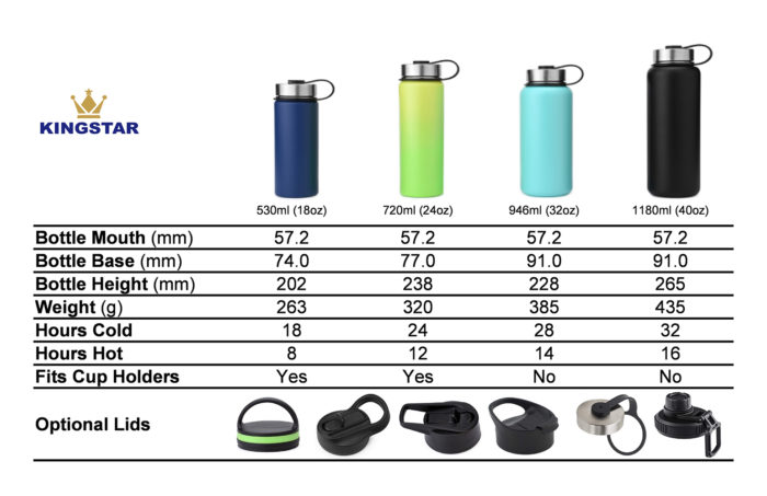 insulated durable powder coated wide mouth water bottle with stainless steel data