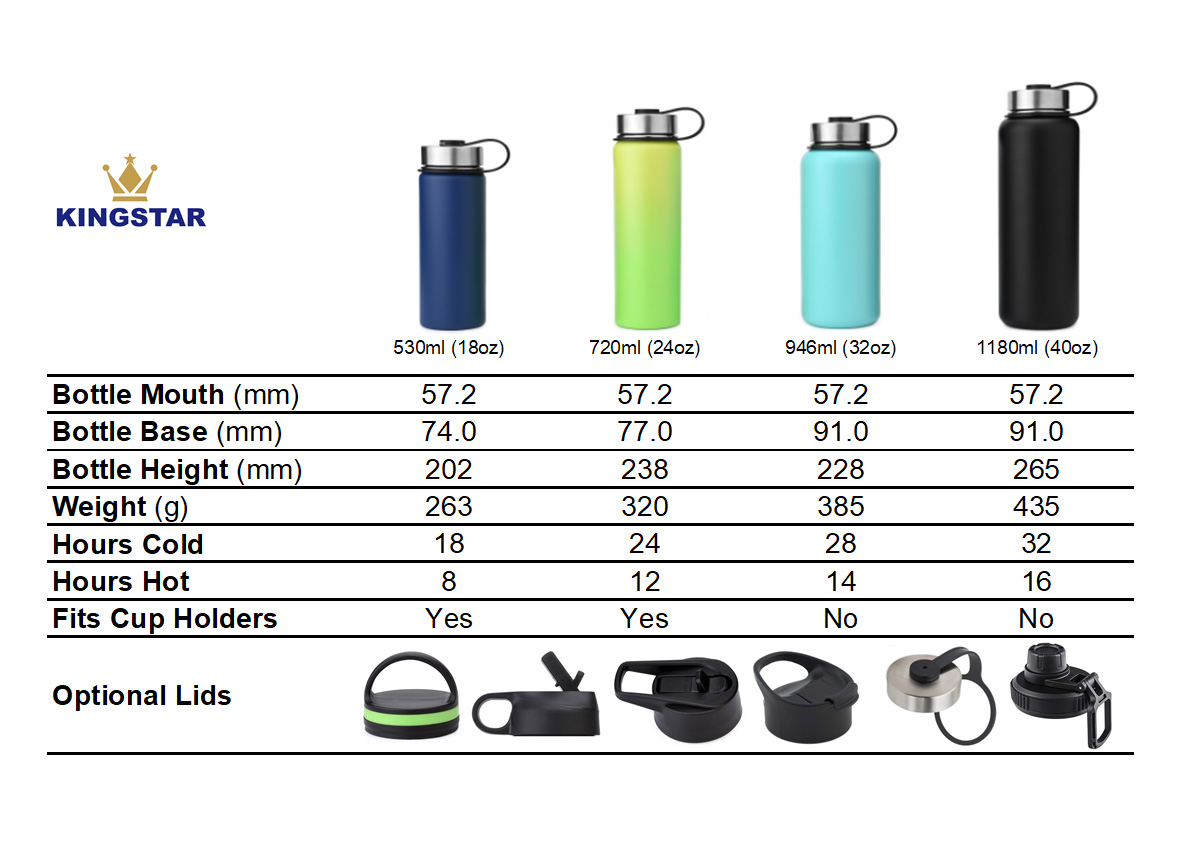 Amazon Best Seller Wide Mouth Sports Water Bottle SS Lid