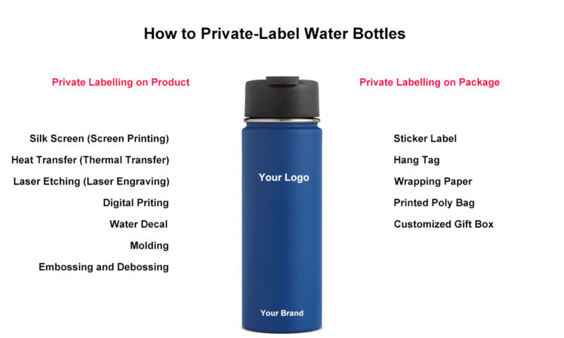customization for stainless steel water bottles