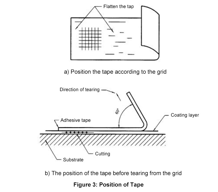 tape position
