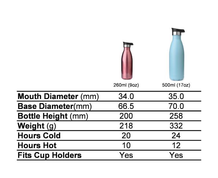 water bottle datasheet