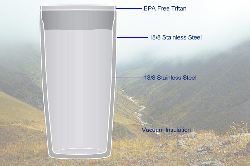 20oz 30oz Stainless Steel Beer Tumbler with Lid Double Wall Vacuum  Insulated Travelyeti Coffee Mug - China Wholesale Stainless Steel Tumbler  and China Tumbler Price price