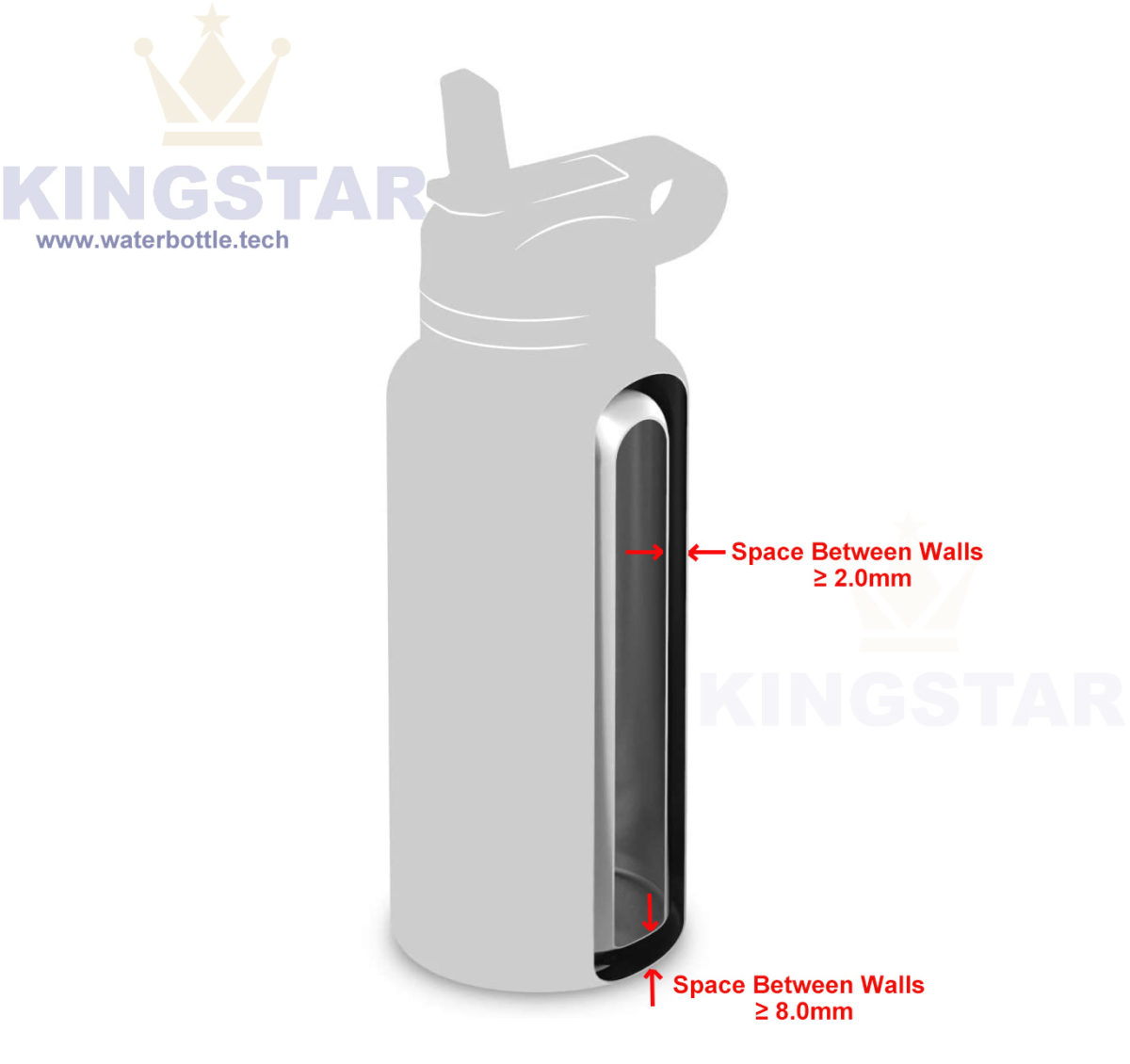 Understanding What Vacuum Sealed Means For Stainless Steel Water Bottles &  Tumblers - Blog: Perfect Imprints Creative Marketing