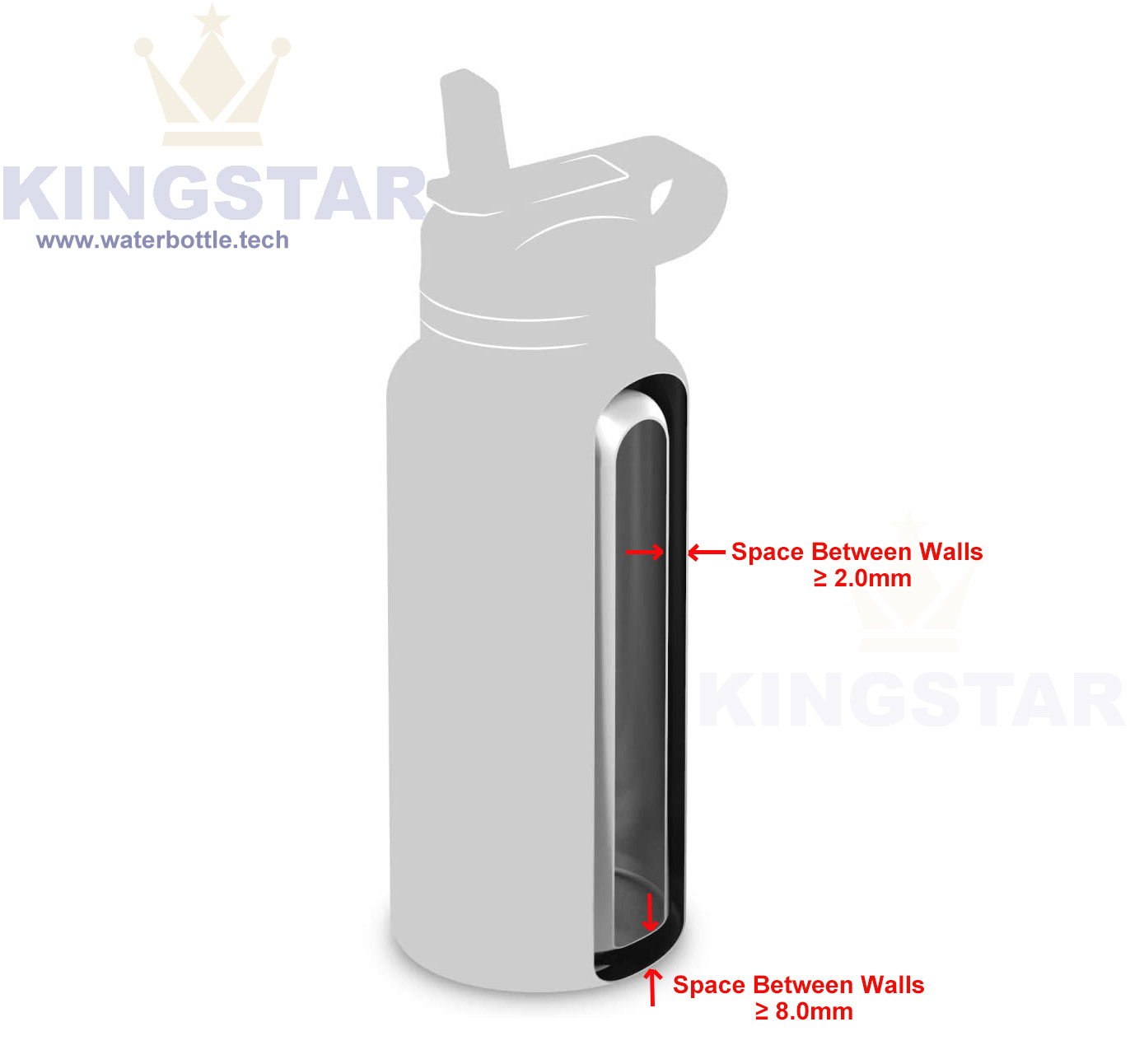 space between vacuum flask inner and outer walls