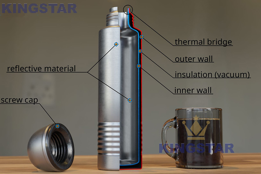 Vacuum Flask Set Business Thermal Mug Stainless Steel Vacuum - Temu