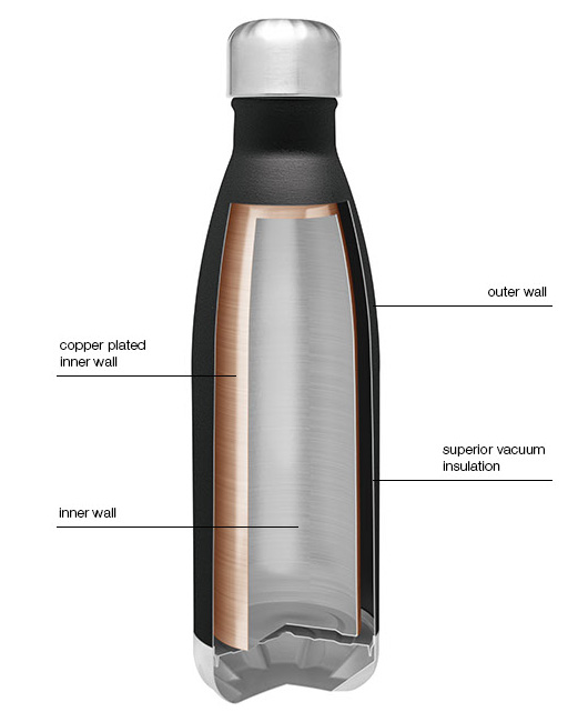PREORDER] - Owala Water bottle, Furniture & Home Living