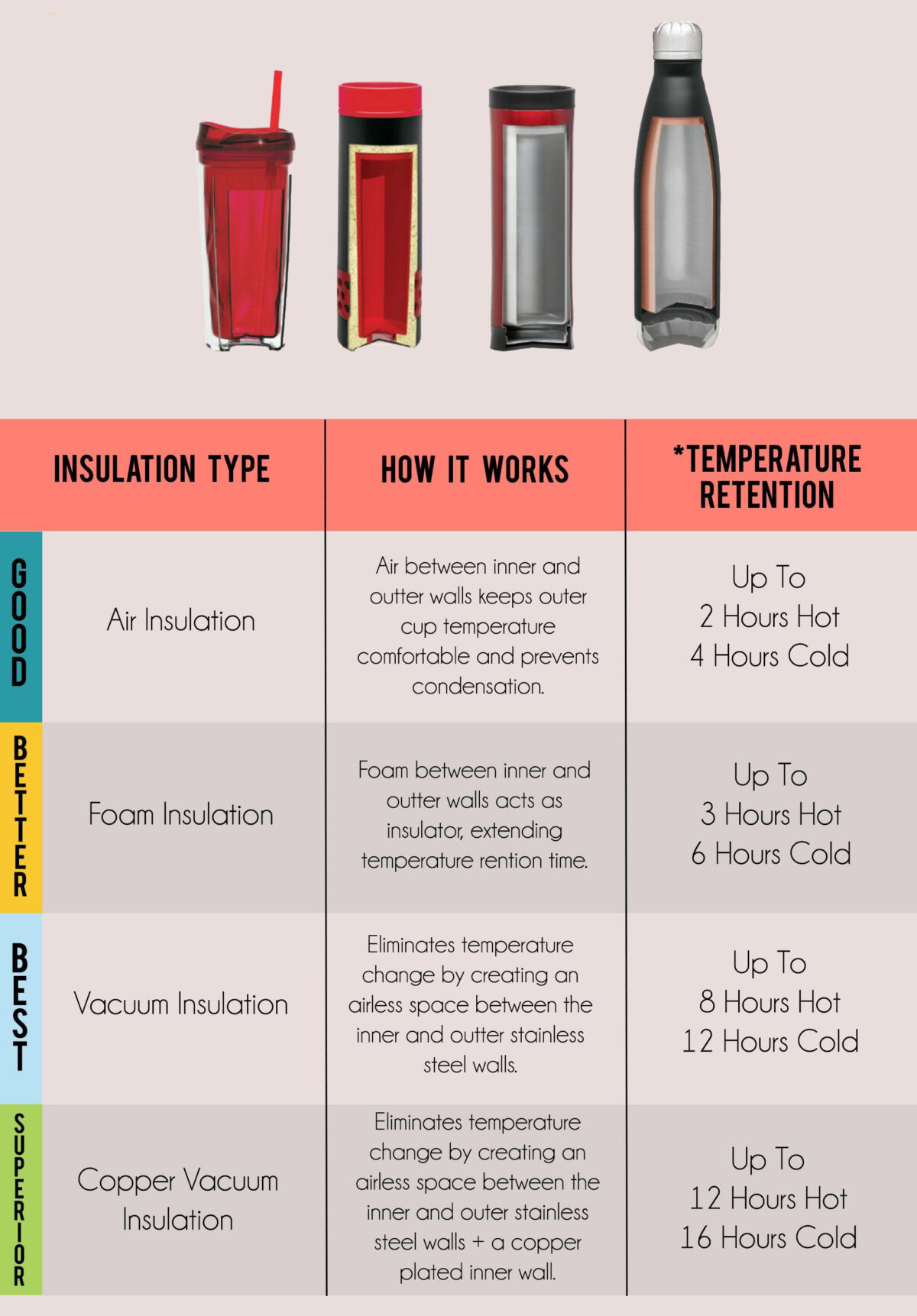 How Do Insulated Cups Work? Overview Of Insulating Cups KingStar