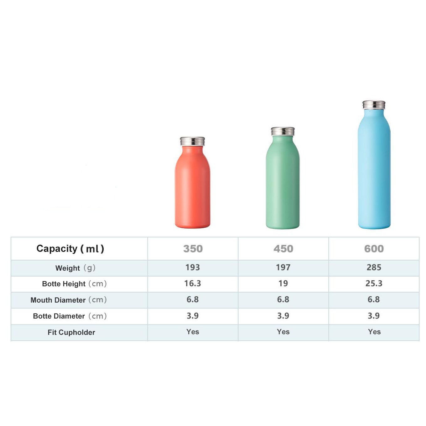 https://www.waterbottle.tech/wp-content/uploads/2022/04/wholesale-climate-bottle-sustainable-thermal-flask-s11450c2-4.jpg