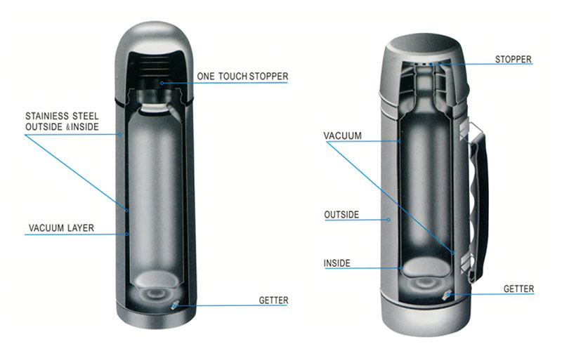 How do insulated water bottles work