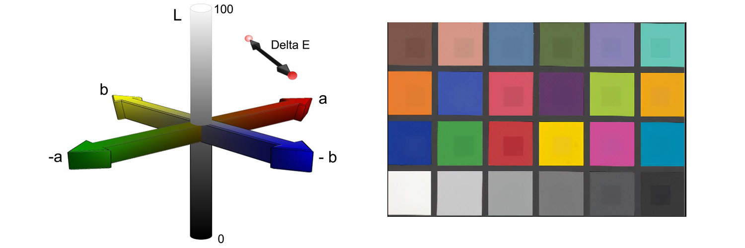 calculate Delta-E in colors