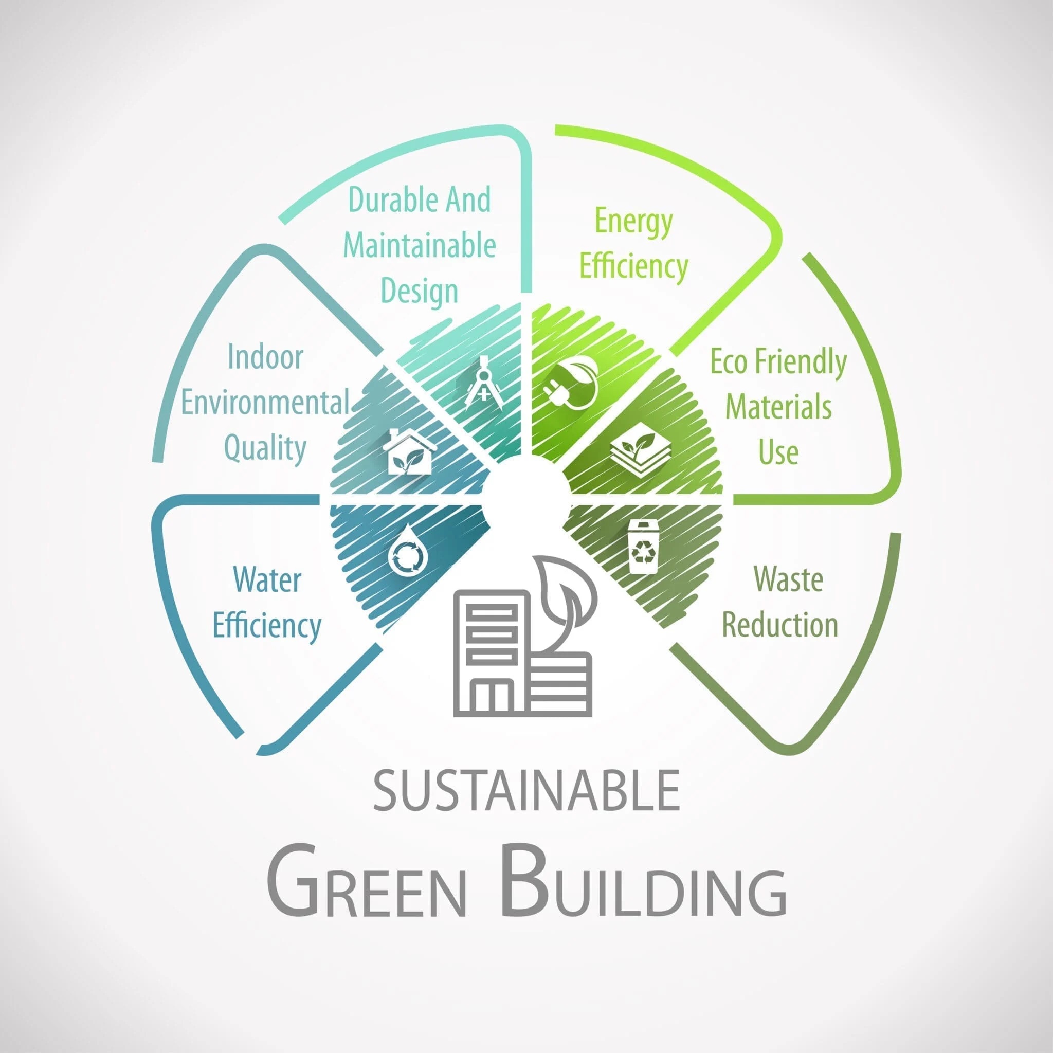 sustainable green cycle