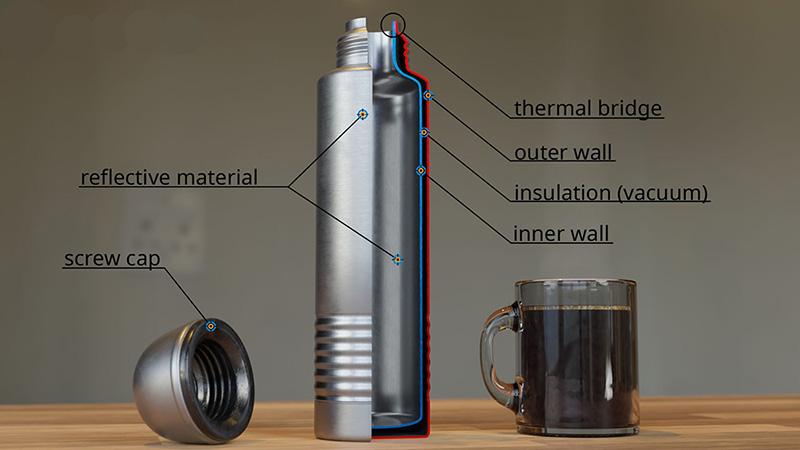 How Does a Vacuum Insulated Thermos Keep Its Temperature