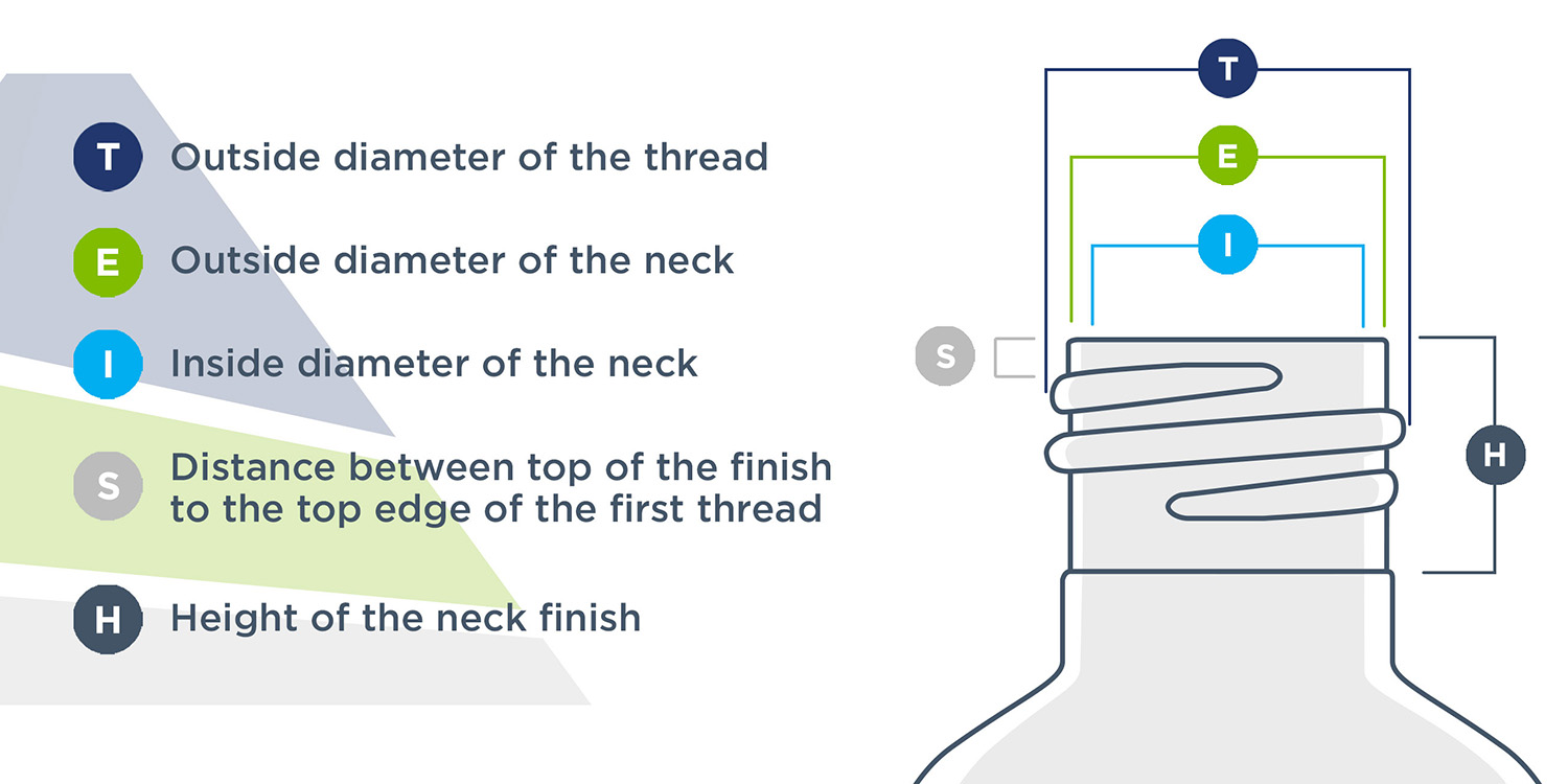 water bottle neck measurement