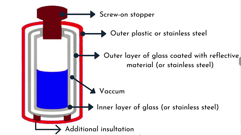 wholesale standard mouth water bottles