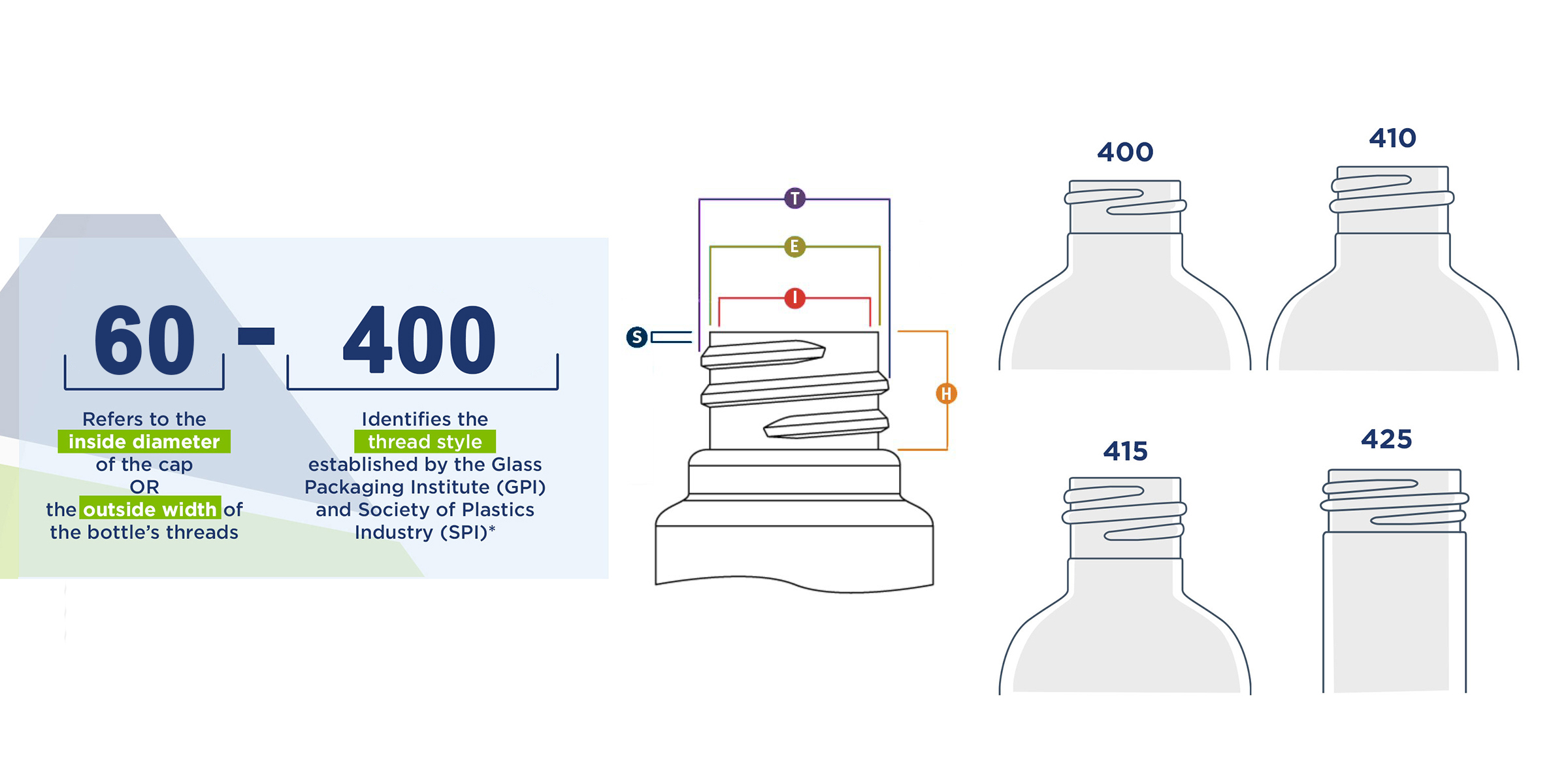 neck finish illustration