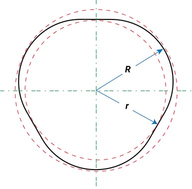 out-of-roundness