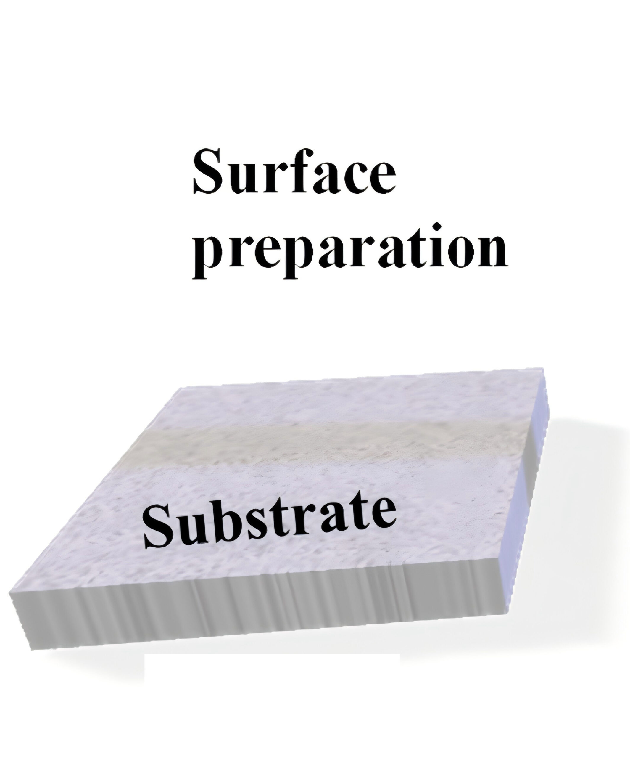 rubber coating process 1