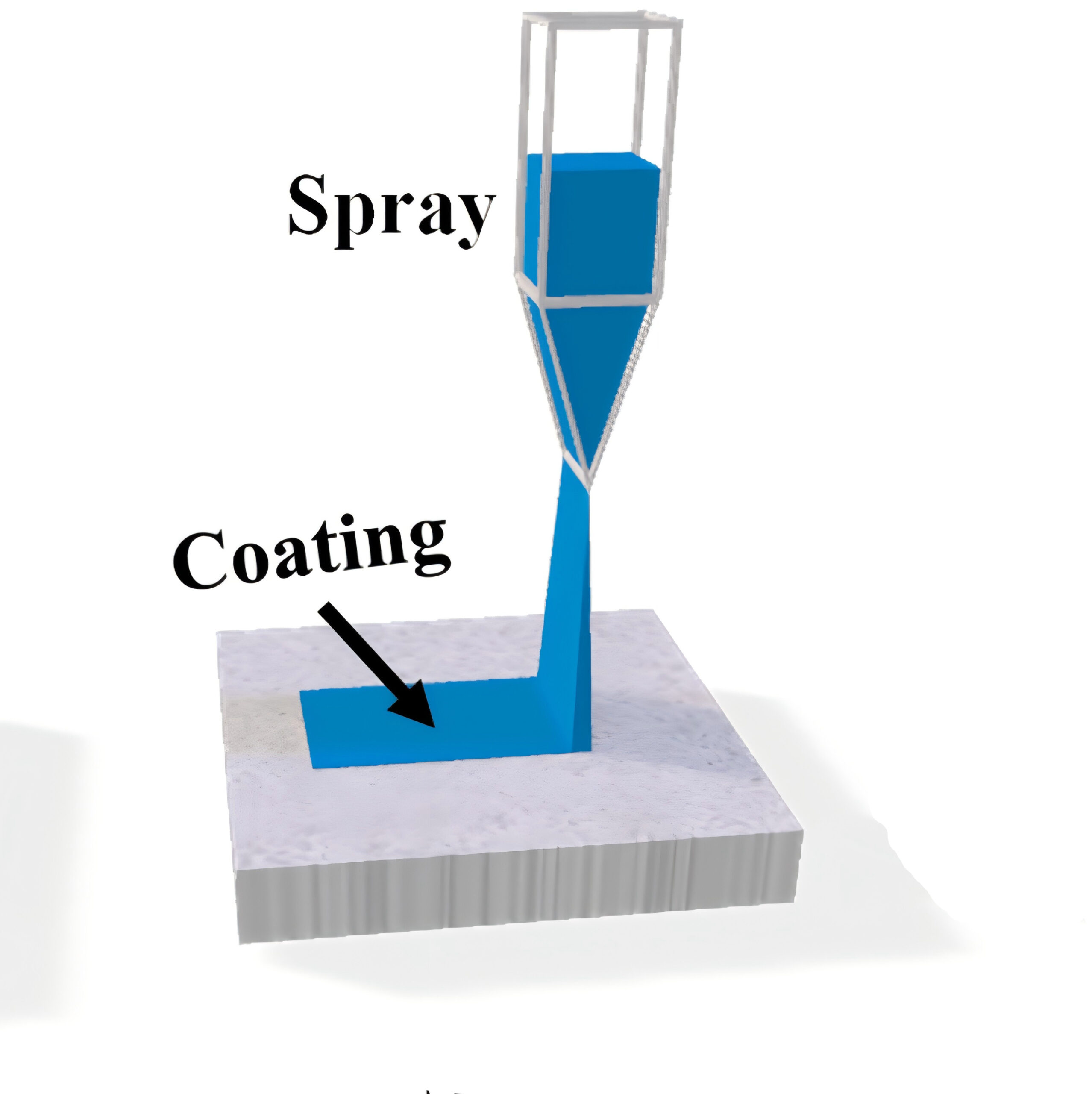 rubber coating process2