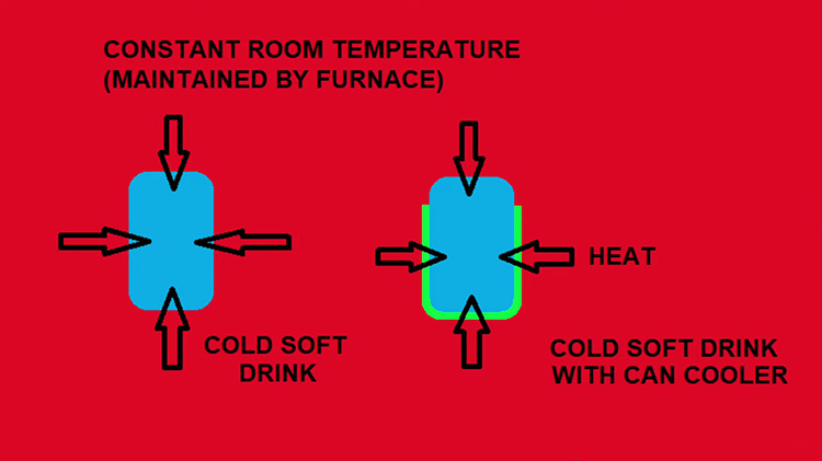 can cooler heat transfer